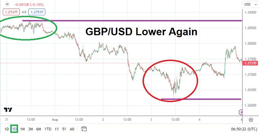 الرسم البياني اليالأسبوعي لزوج الجنيه الإسترليني مقابل الدولار الأمريكي الرسم البياني اليالأسبوعي لزوج الجنيه الإسترليني مقابل الدولار الأمريكي